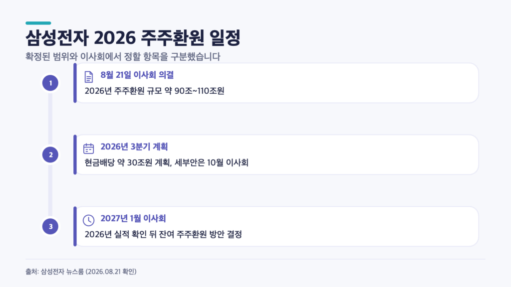 “5살 우리아이 인기 교육 프로그램 추천 3가지 — 호기심, 한글, 수학