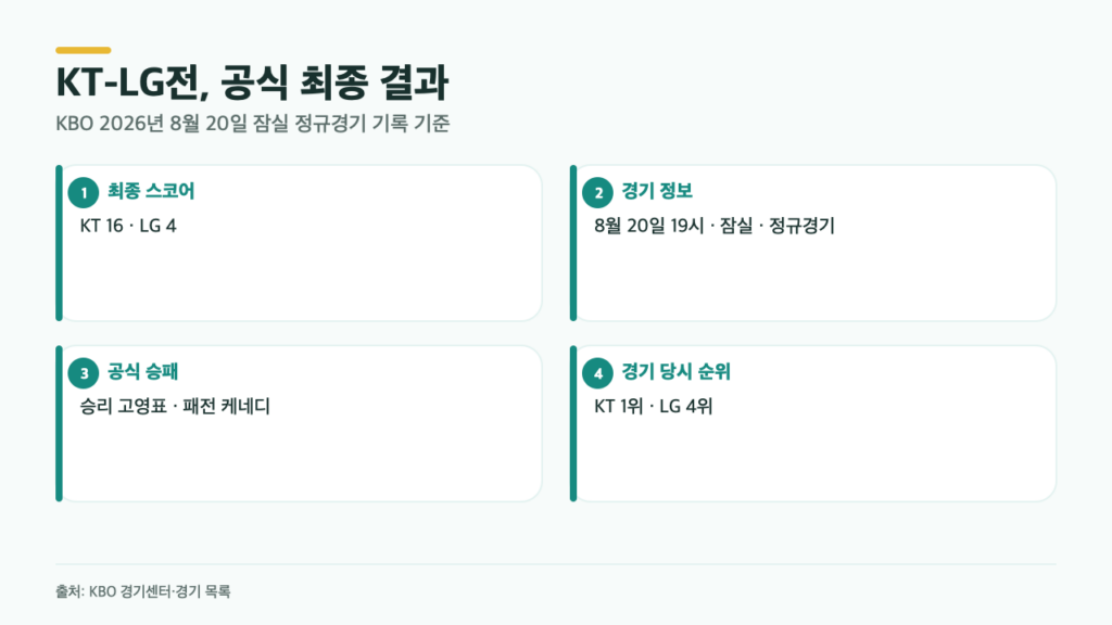 ✈️ 7개월 아기 여권 만들기 후기 & 동탄출장소 발급 팁 (25년 8월기준)